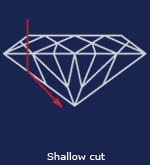 Shallow Cut